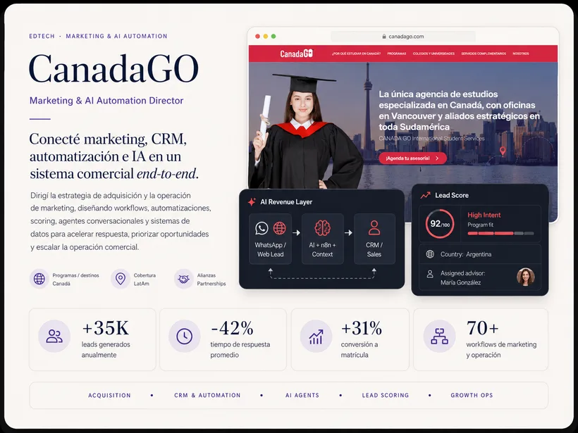Caso CanadaGO — marketing, CRM e IA end-to-end