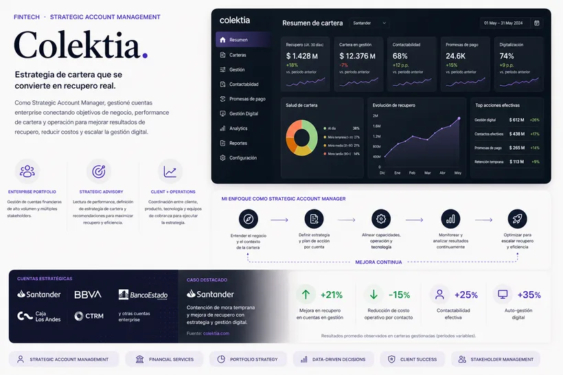 Caso Colektia — Strategic Account Management en fintech