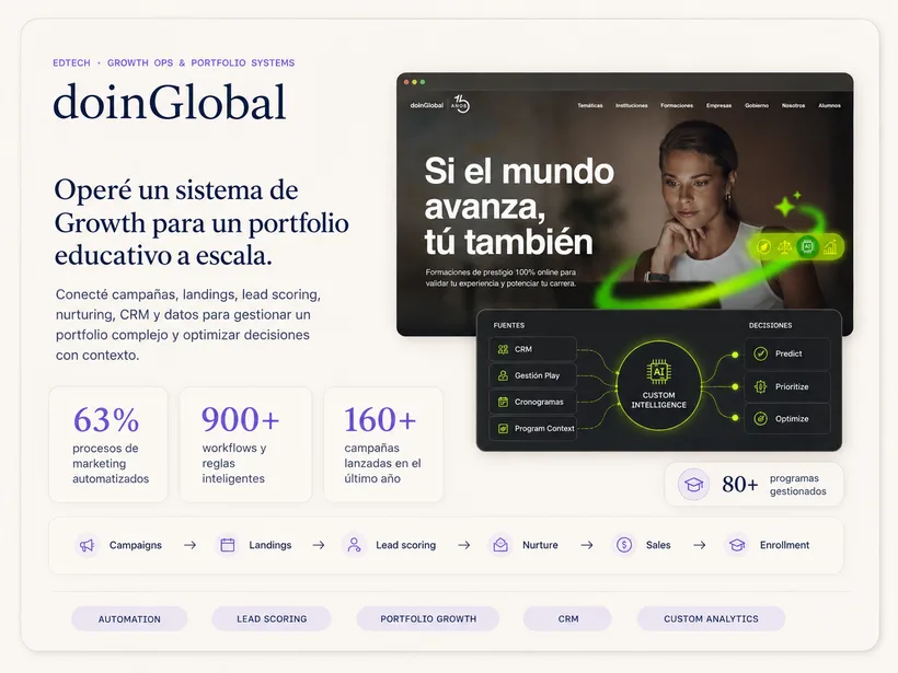 Caso doinGlobal — Growth Ops para portfolio educativo