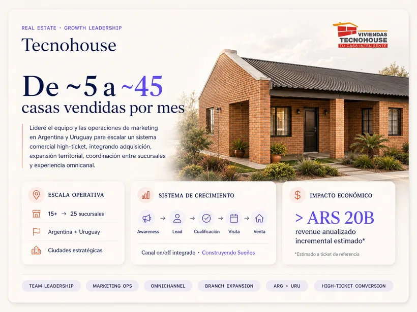Caso Tecnohouse — growth leadership en real estate high-ticket